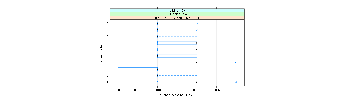 prof_early_events_plot.png