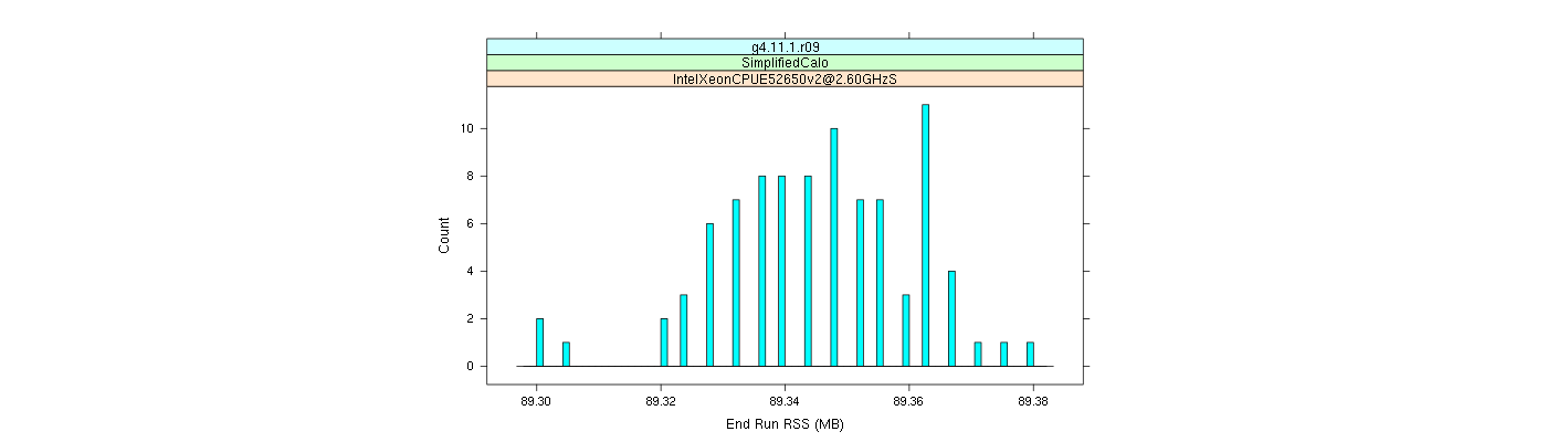 prof_memory_run_rss_histogram.png