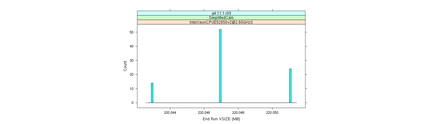 prof_memory_run_vsize_histogram.png