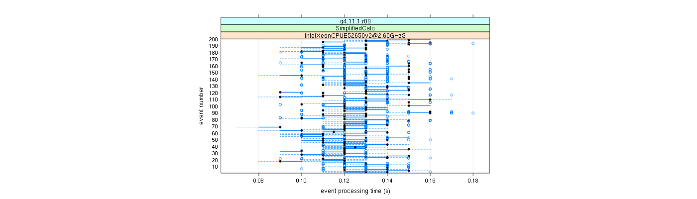 prof_100_events_plot.png