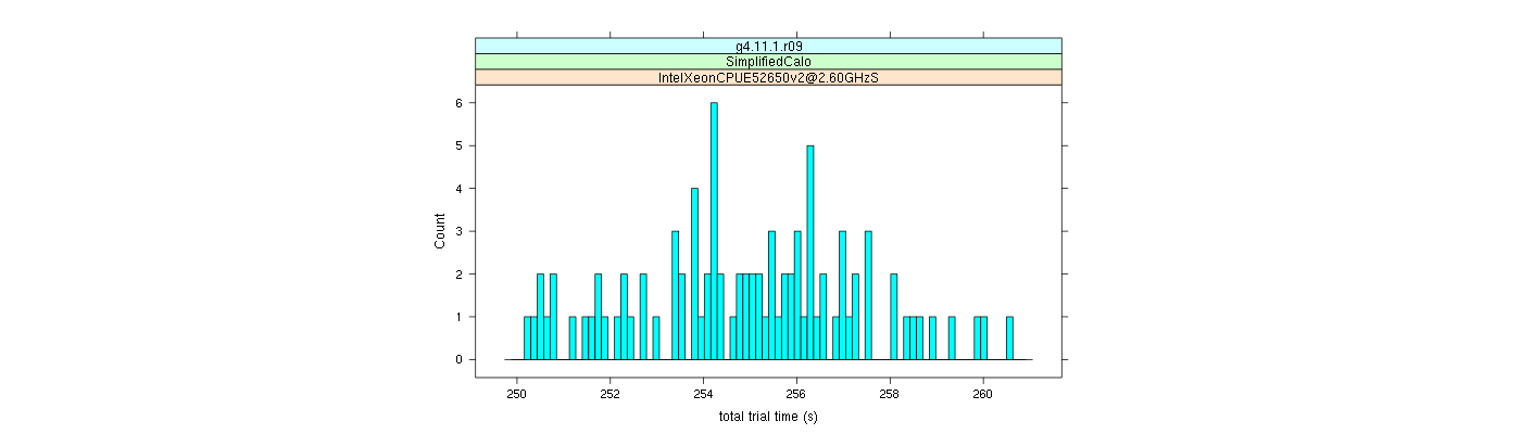 prof_basic_trial_times_histogram.png