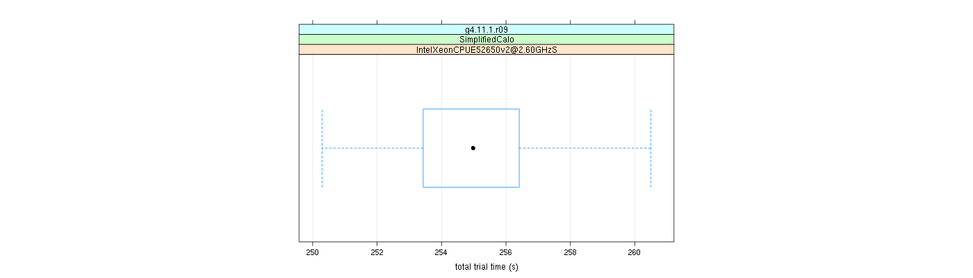 prof_basic_trial_times_plot.png