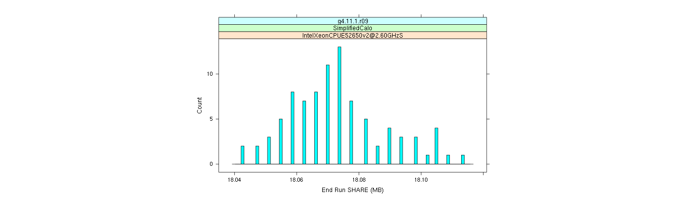 prof_memory_share_histogram.png