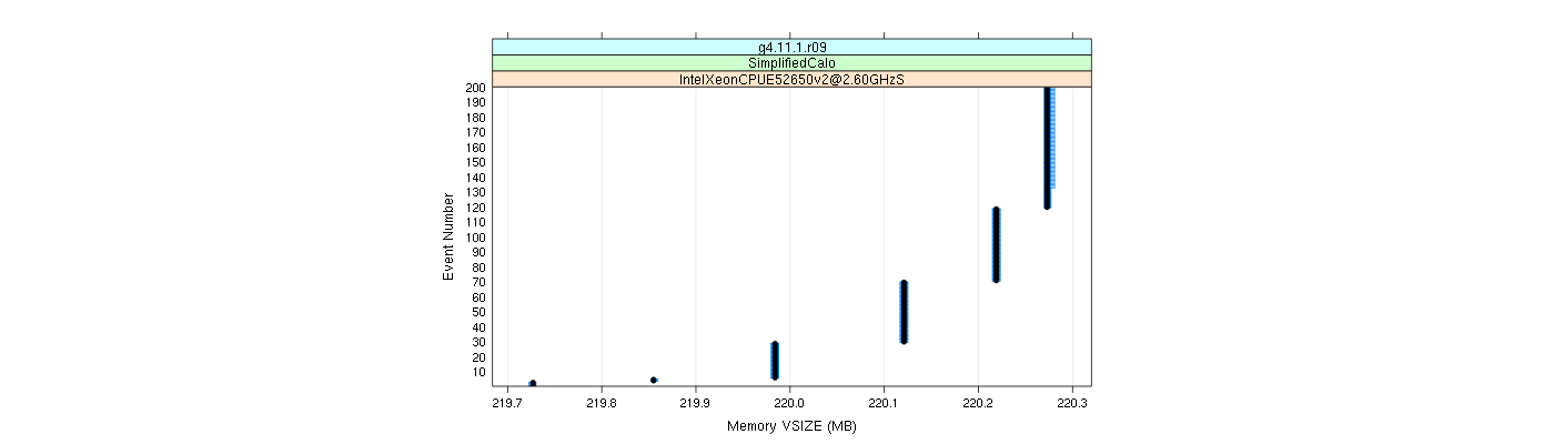 prof_memory_vsize_plot.png