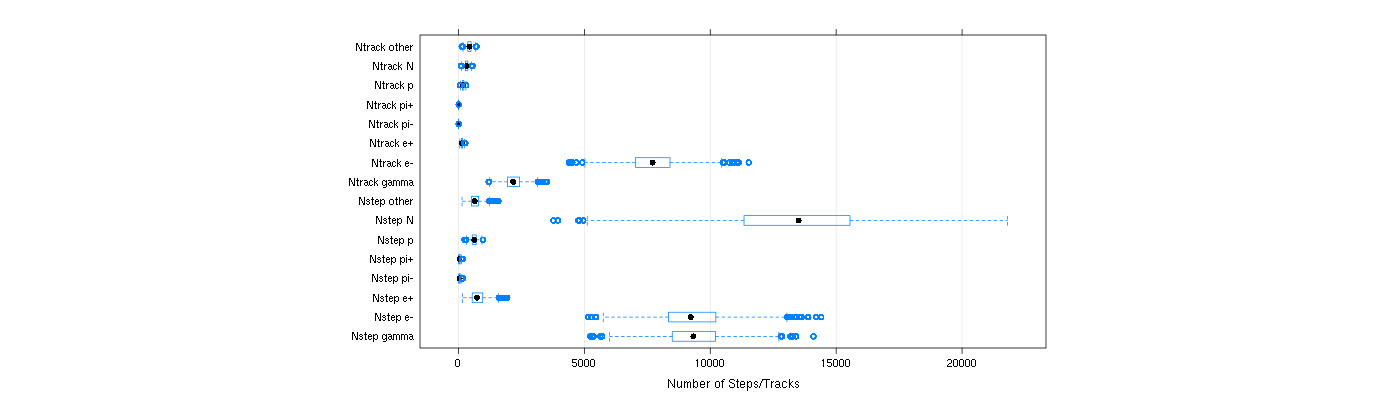 prof_nstep_particle_plot.png