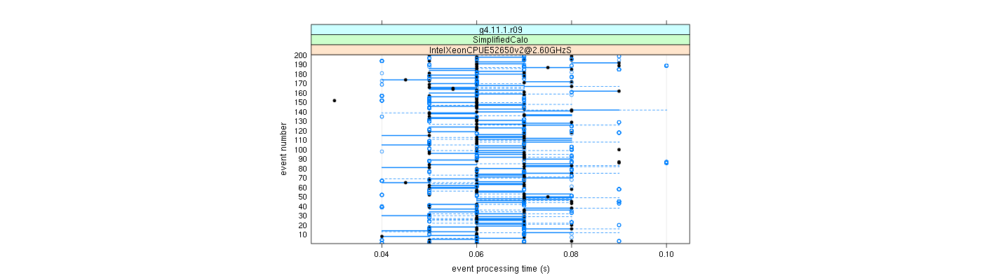 prof_100_events_plot.png