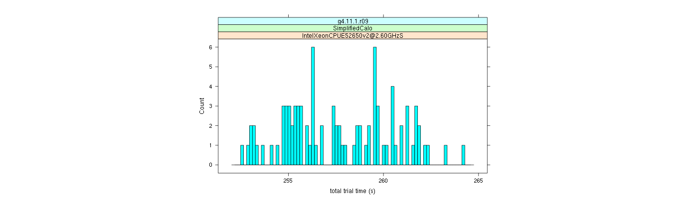 prof_basic_trial_times_histogram.png