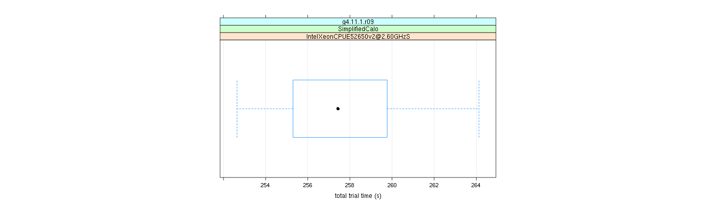 prof_basic_trial_times_plot.png