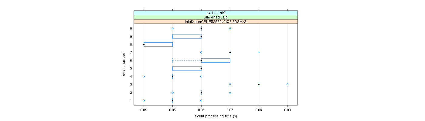 prof_early_events_plot.png