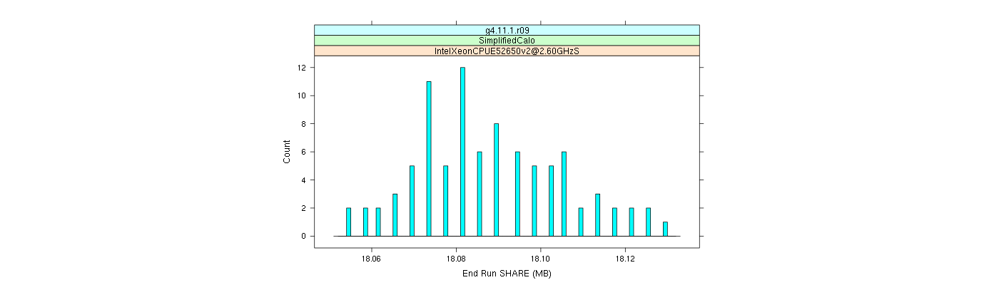 prof_memory_share_histogram.png