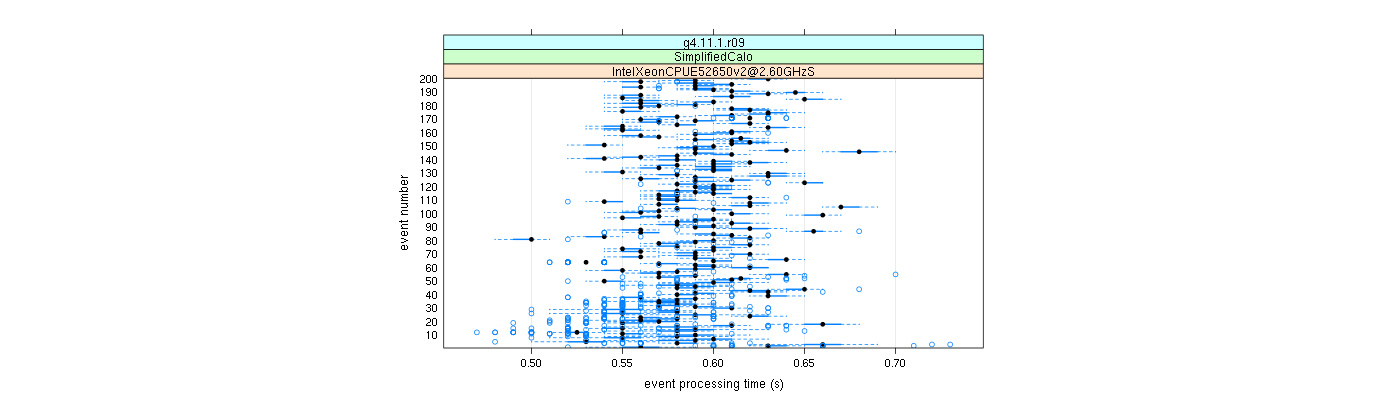 prof_100_events_plot.png