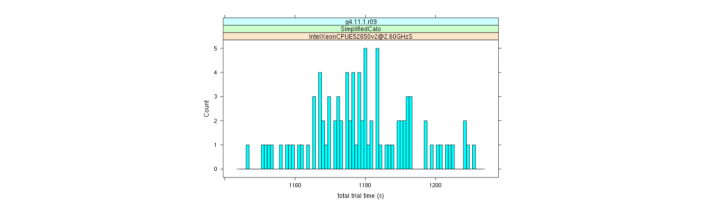 prof_basic_trial_times_histogram.png