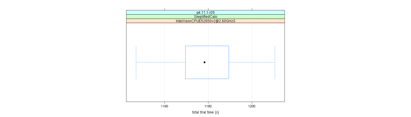 prof_basic_trial_times_plot.png