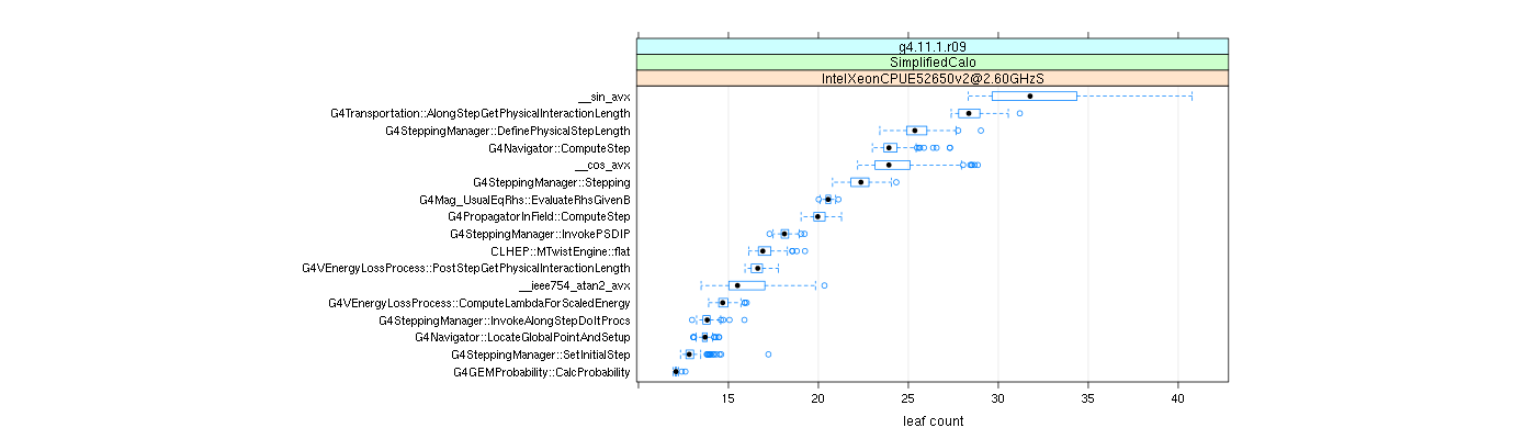 prof_big_functions_count_plot_01.png