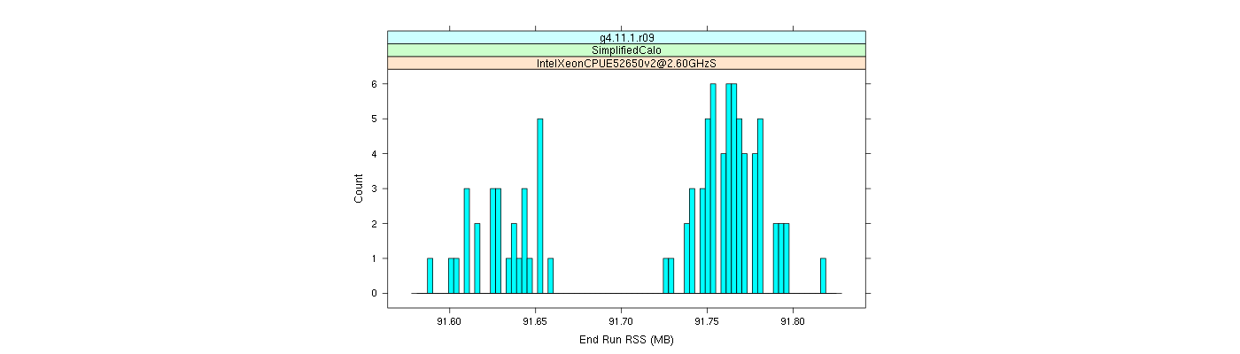 prof_memory_run_rss_histogram.png