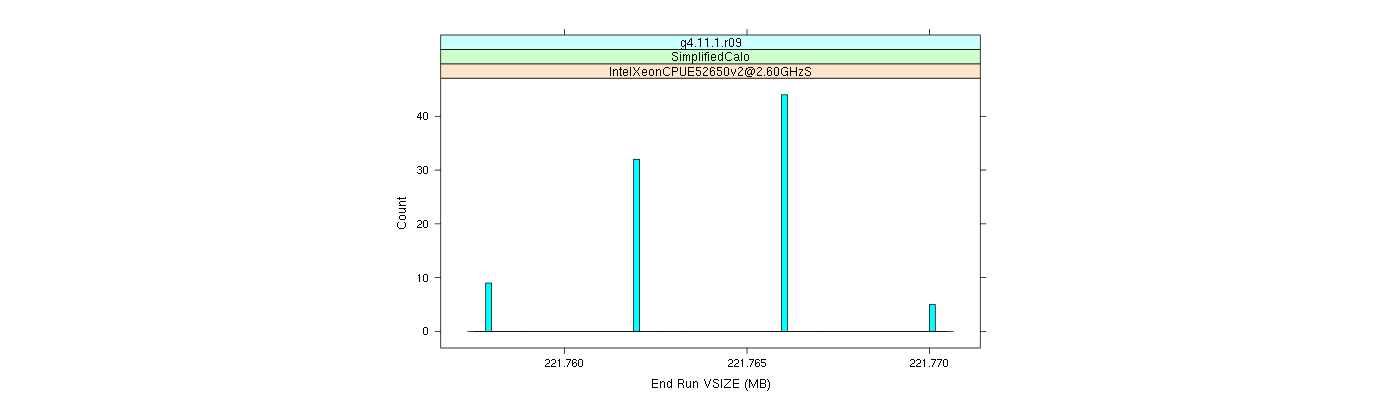 prof_memory_run_vsize_histogram.png