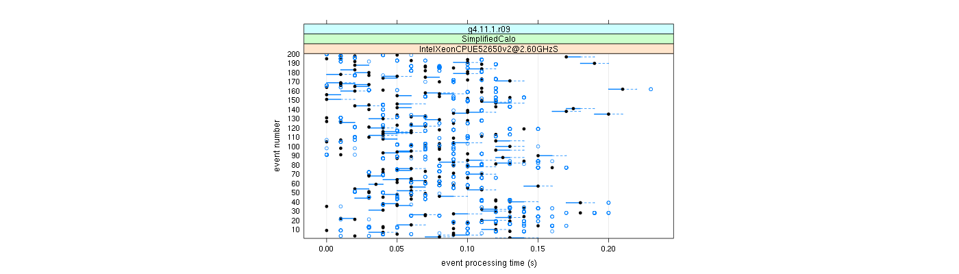 prof_100_events_plot.png