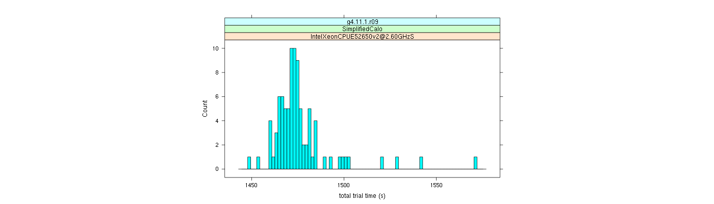 prof_basic_trial_times_histogram.png