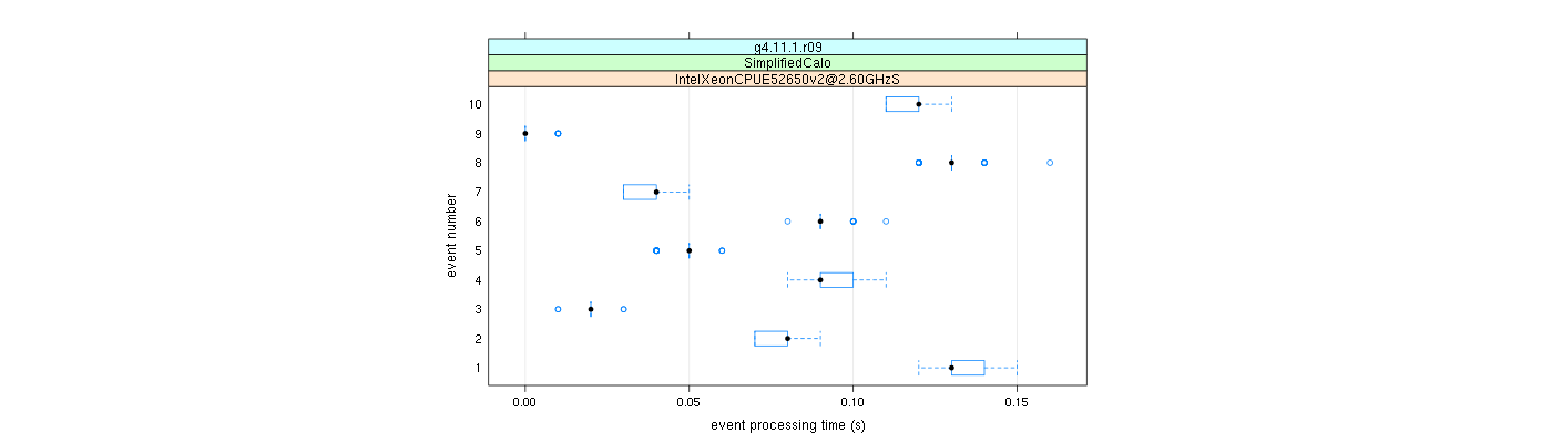 prof_early_events_plot.png