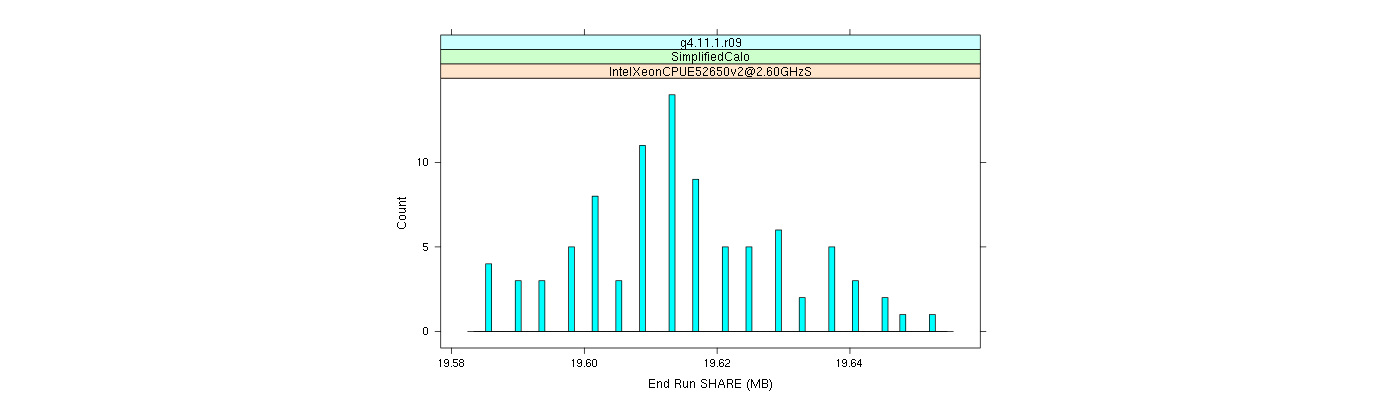 prof_memory_share_histogram.png