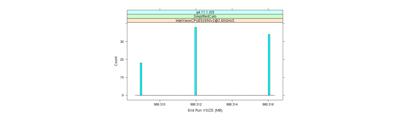 prof_memory_run_vsize_histogram.png