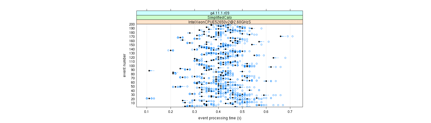 prof_100_events_plot.png