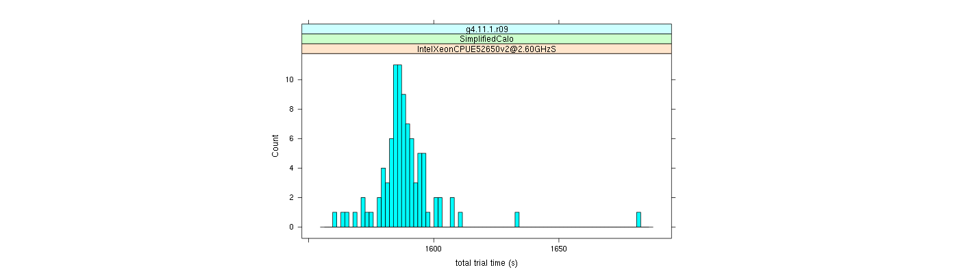 prof_basic_trial_times_histogram.png