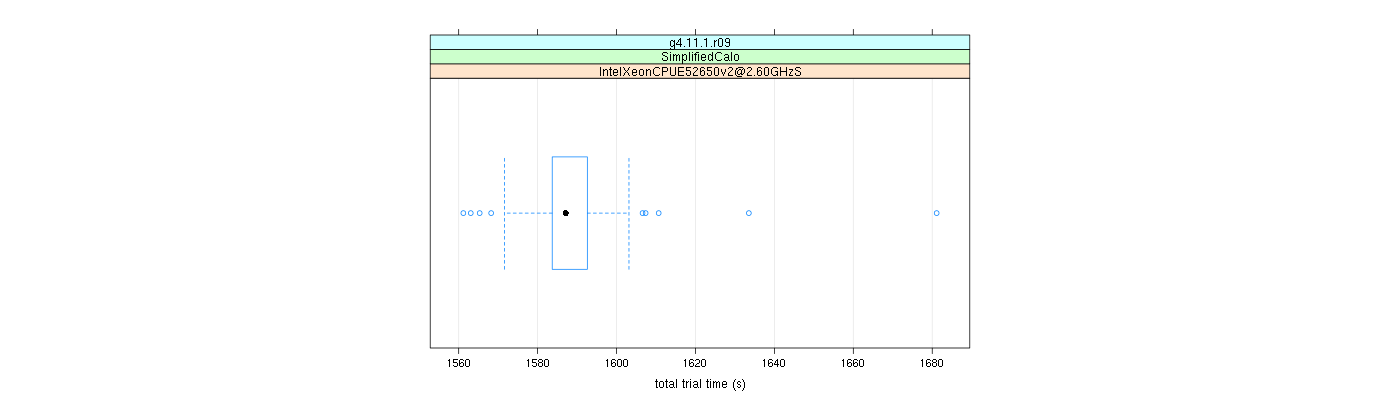 prof_basic_trial_times_plot.png