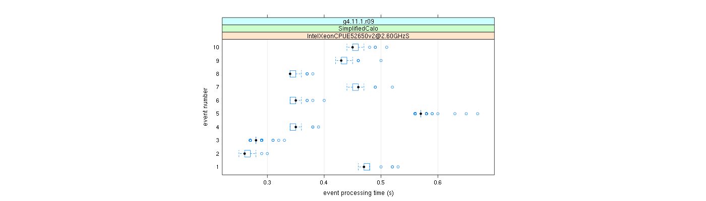 prof_early_events_plot.png