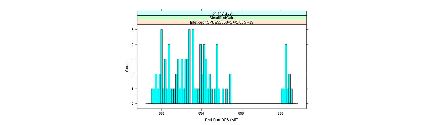 prof_memory_run_rss_histogram.png