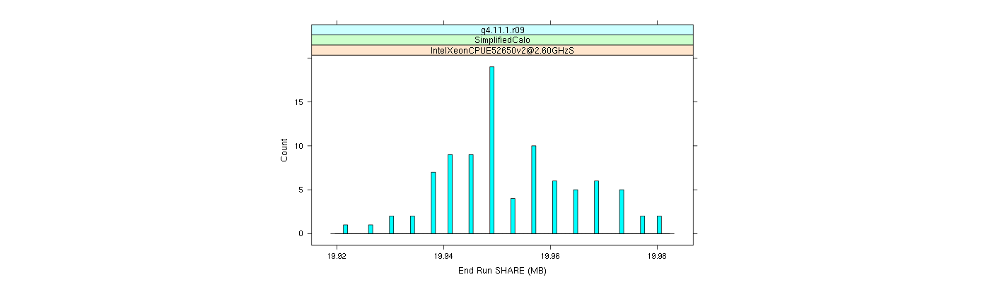 prof_memory_share_histogram.png