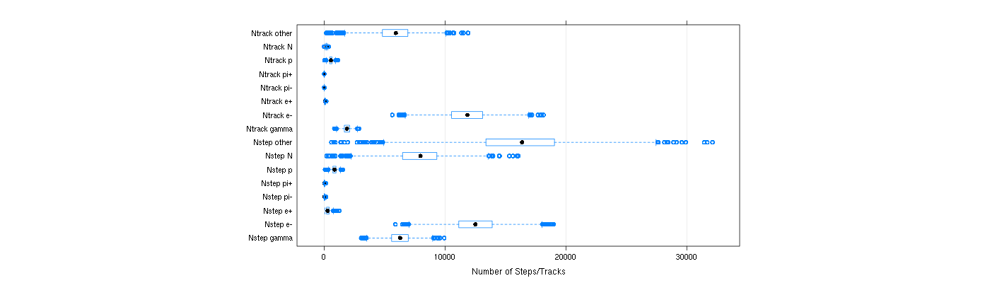 prof_nstep_particle_plot.png