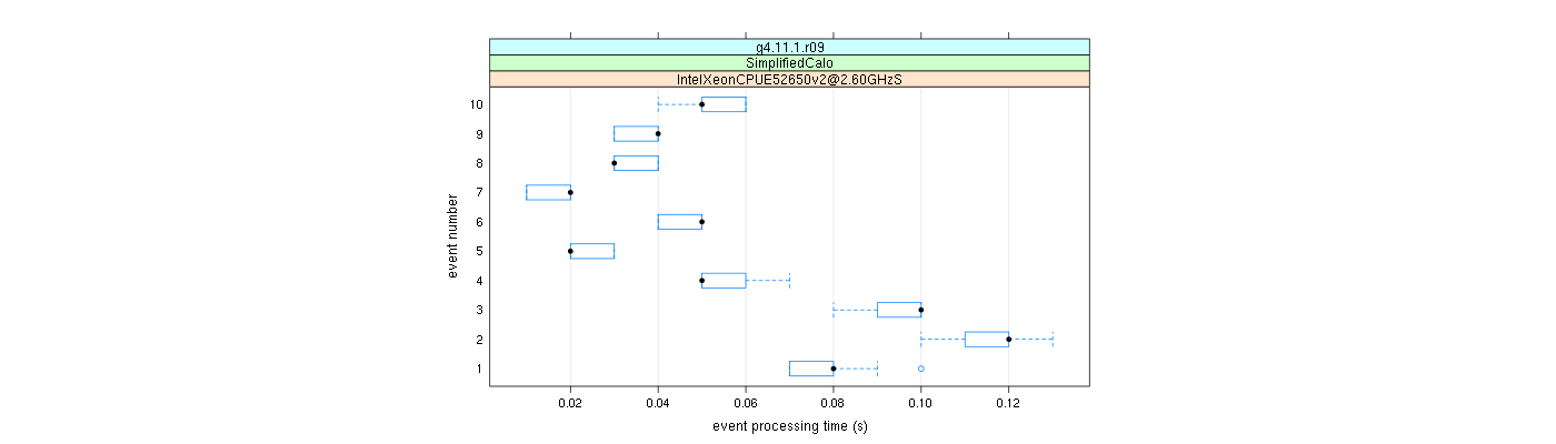 prof_early_events_plot.png