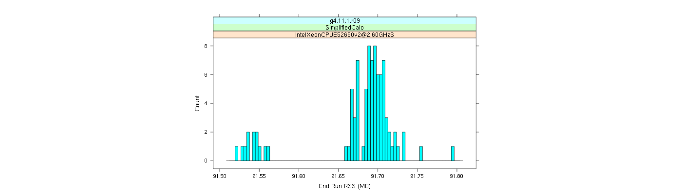 prof_memory_run_rss_histogram.png