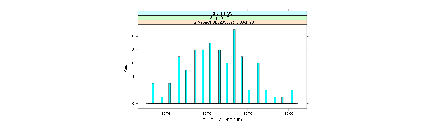 prof_memory_share_histogram.png