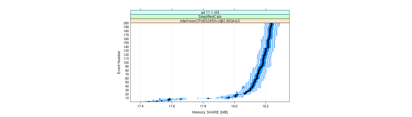 prof_memory_share_plot.png