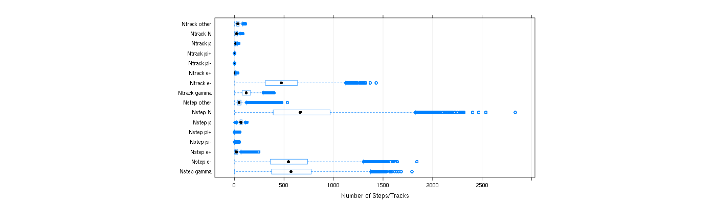 prof_nstep_particle_plot.png