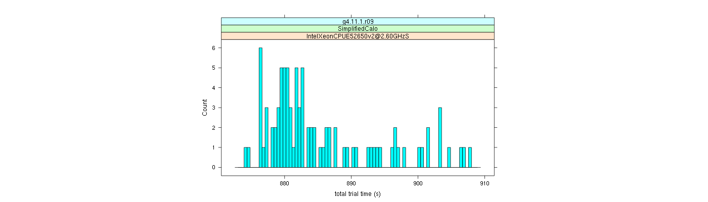 prof_basic_trial_times_histogram.png