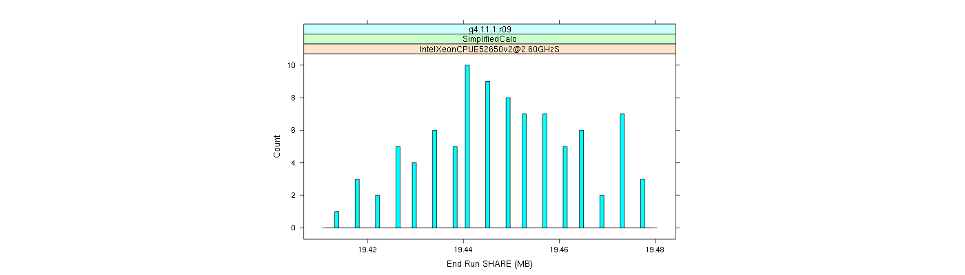 prof_memory_share_histogram.png