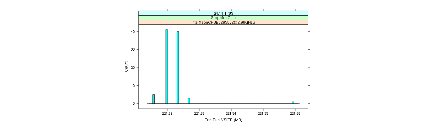 prof_memory_run_vsize_histogram.png