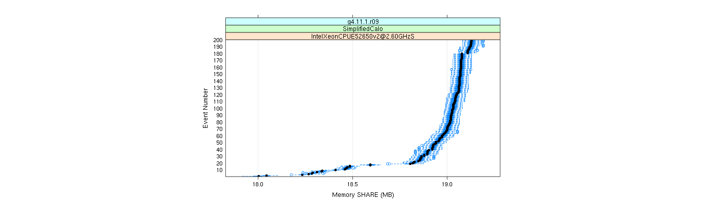 prof_memory_share_plot.png