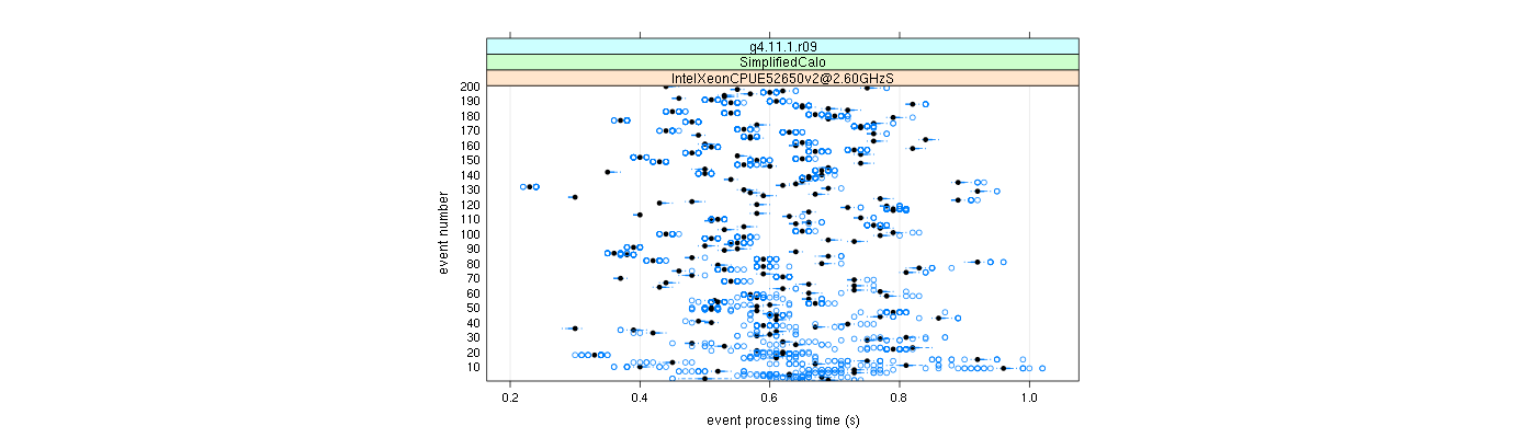 prof_100_events_plot.png