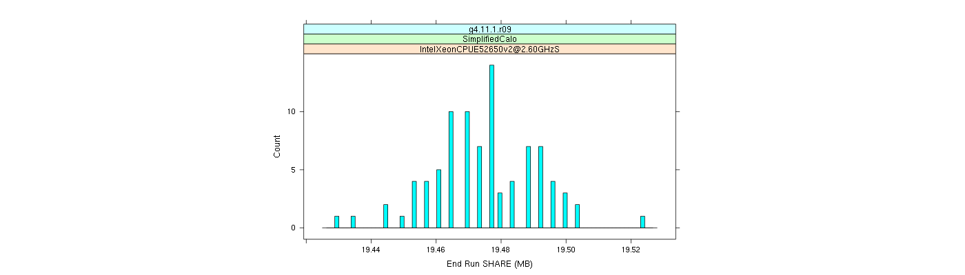 prof_memory_share_histogram.png