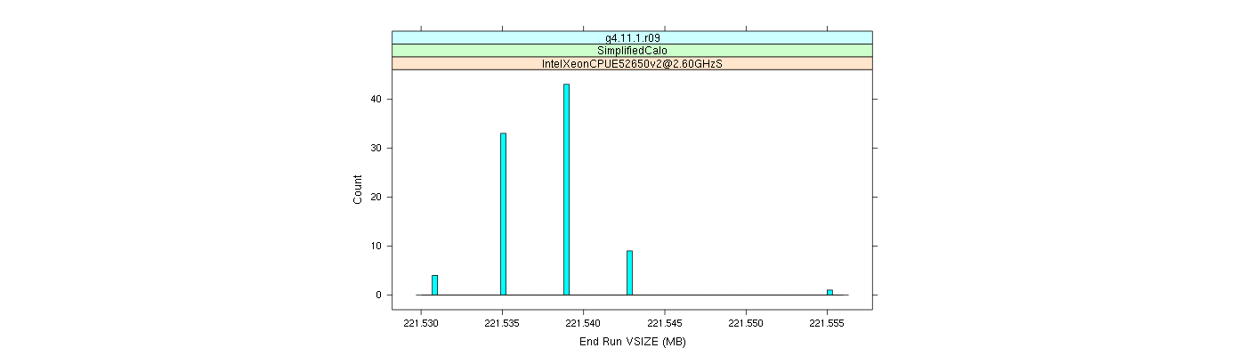 prof_memory_run_vsize_histogram.png