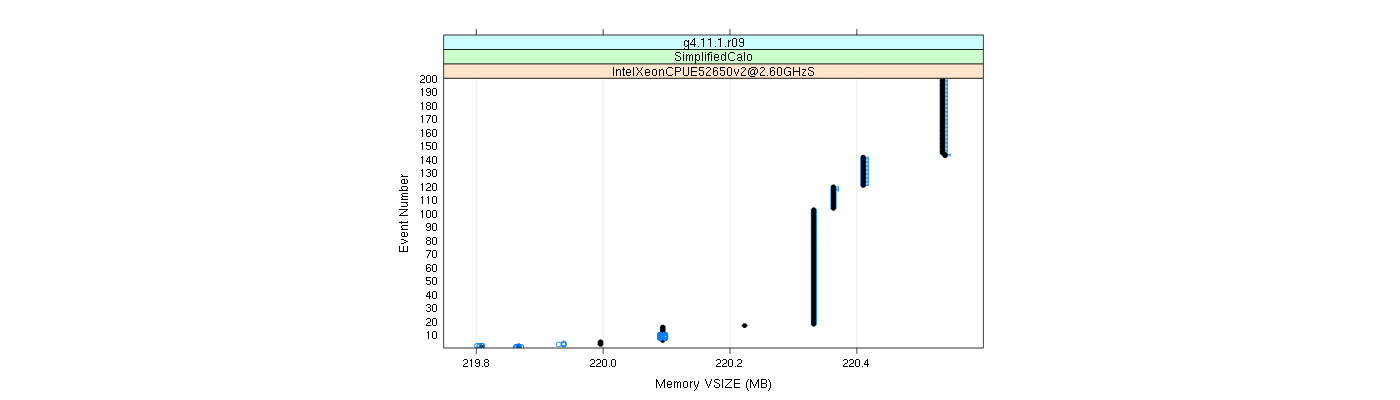 prof_memory_vsize_plot.png