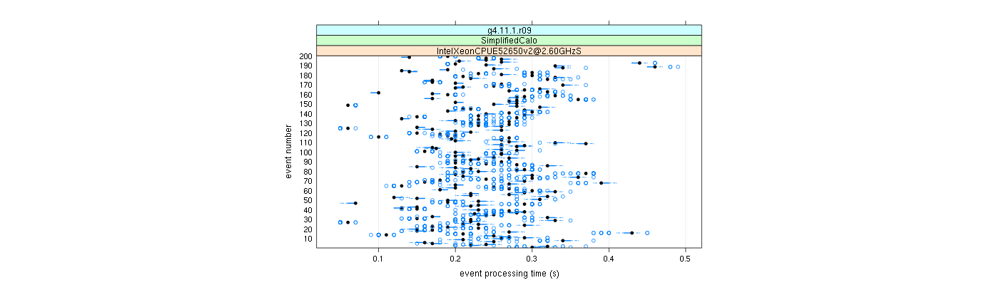 prof_100_events_plot.png