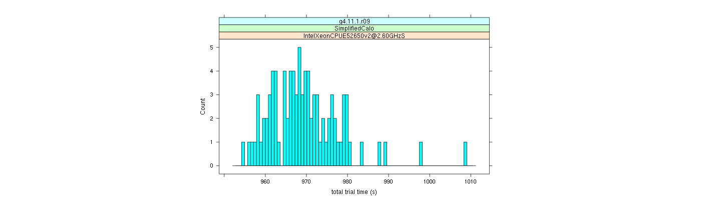 prof_basic_trial_times_histogram.png