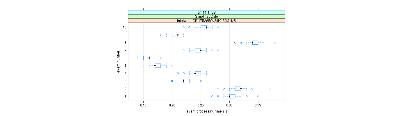 prof_early_events_plot.png