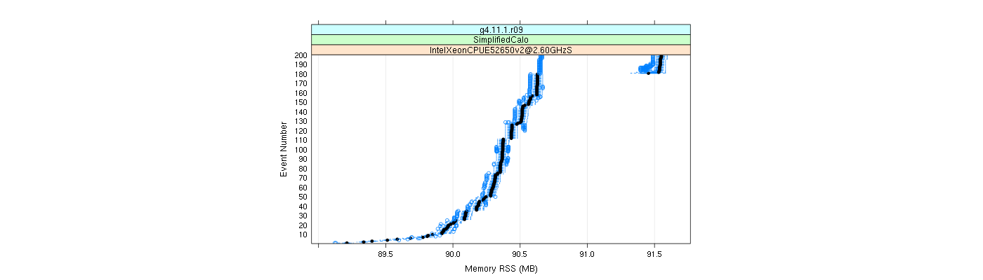 prof_memory_rss_plot.png