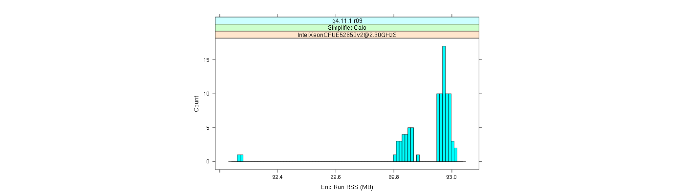 prof_memory_run_rss_histogram.png